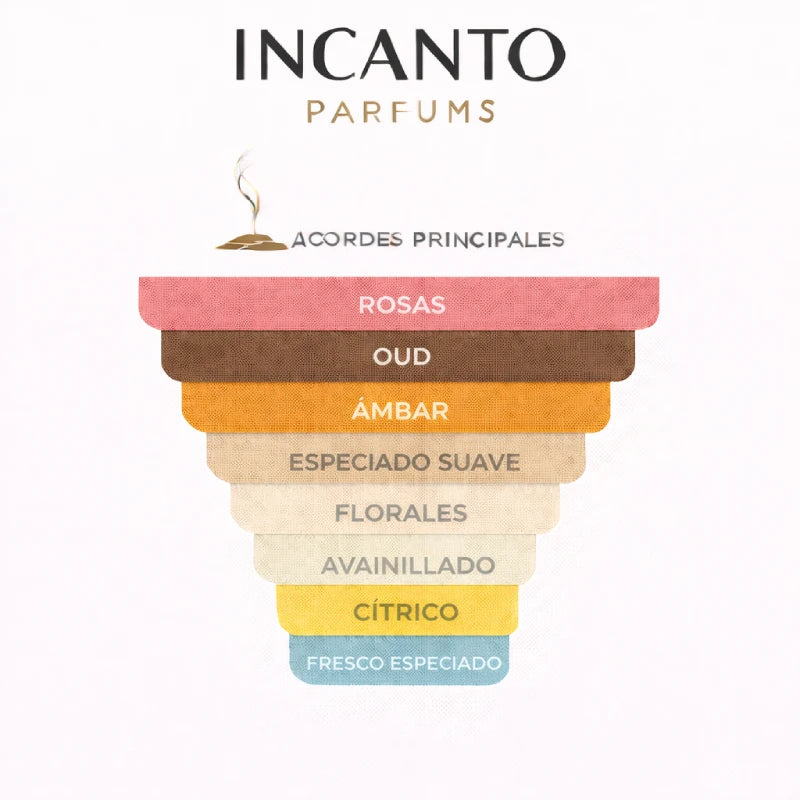 DECANT LATAFFA BADE`E AL AMETHYST  EDP