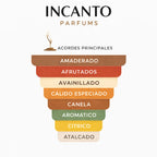 Ingredientes de Boss Bottled: manzana verde, canela, geranio y maderas de cedro clásicas.