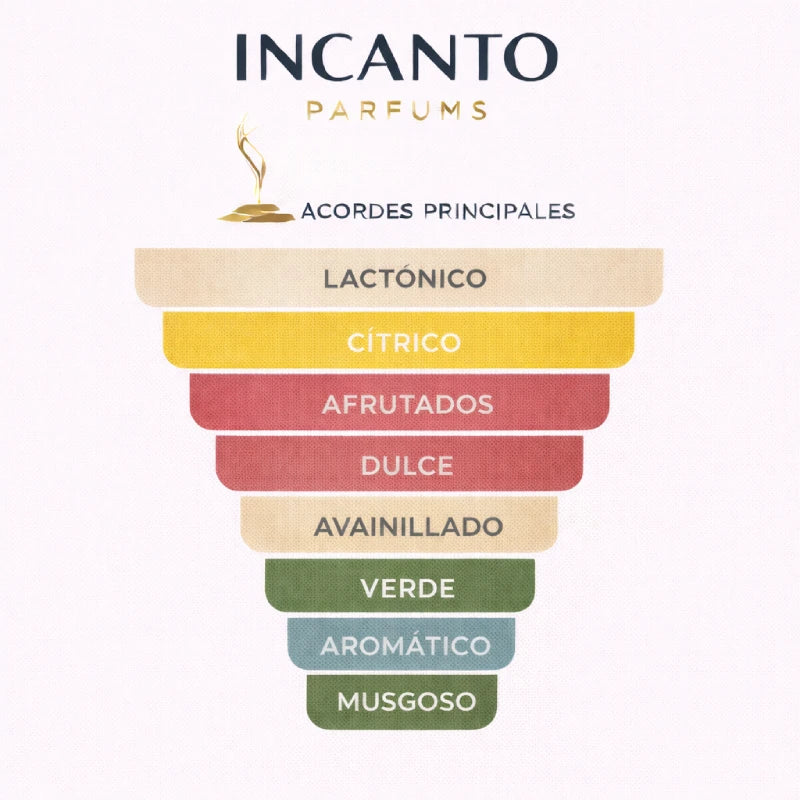 DECANT BURBERRY BABY TOUCH