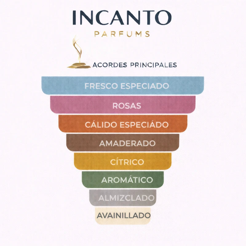 Notas olfativas de Burberry Brit Him: jengibre, cardamomo, rosa silvestre y cedro.