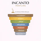 Notas de Wood Essence Bvlgari: cedro, ciprés y cítricos italianos refrescantes.