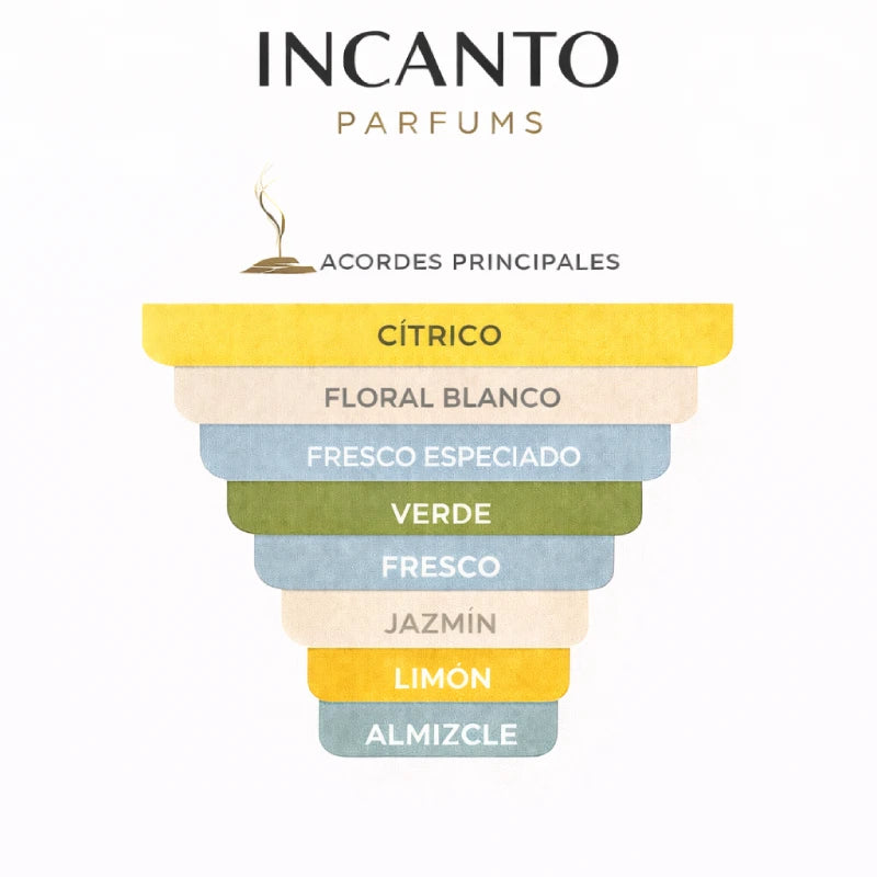 Notas de L'Eau Exquise: toronja (pomelo), almendra, jazmín y maderas nobles.