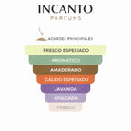 Pirámide olfativa Santos de Cartier: sándalo, ámbar, lavanda y notas de albahaca fresca.