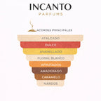 Notas olfativas de Lira Casamorati: caramelo, naranja sanguina, canela y vainilla.