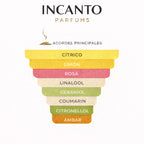 Notas olfativas: flor de lino, mimosa, violeta, manzanilla y un toque de madera.