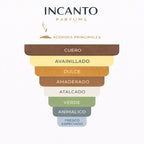 Notas olfativas de CH Men: cuero refinado, azúcar de caña y notas de hierba fresca.