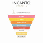 Ingredientes de Chance Eau Tendre: membrillo, pomelo, absoluto de jazmín y almizcle blanco.