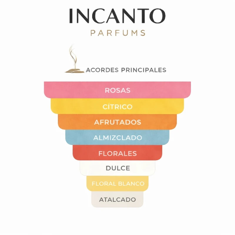 DECANTS CHANEL CHANCE EAU TENDRE EDP