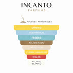 DECANT CHANEL N°5 L'EAU