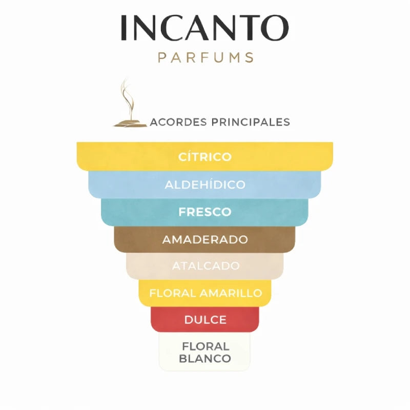 DECANT CHANEL N°5 L'EAU