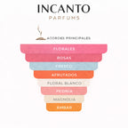 Notas de Valentino Donna Intense: melocotón, iris, vainilla y cuero suave.