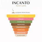 Notas olfativas: rosa destilada, magnolia, jazmín y musgo de roble.