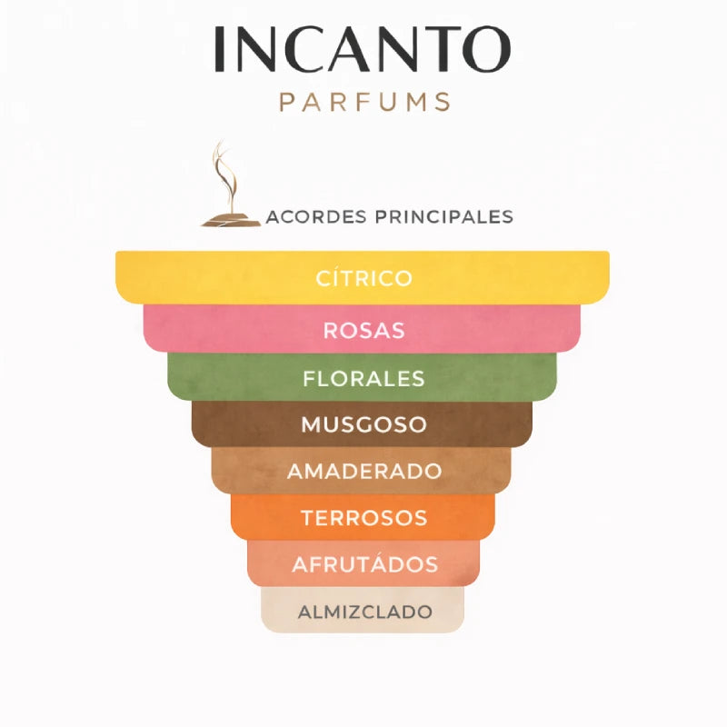 DECANT CHLOÉ L`EAU EDT