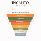 Notas de Nomade Absolu: ciruela Mirabel, musgo de roble, sándalo y almizcle.