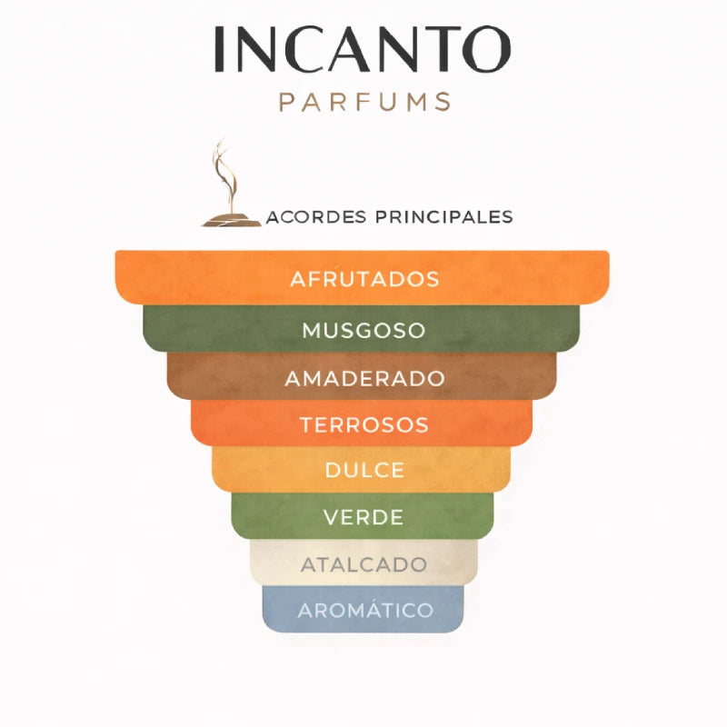 DECANT CHLOE NOMADE ABSOLU