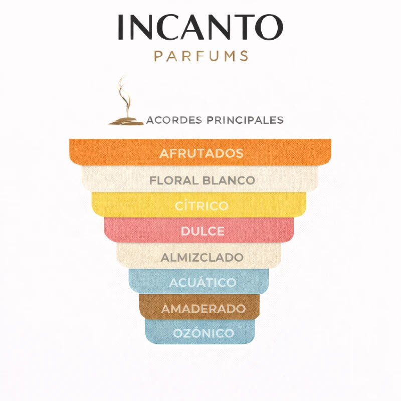 Composición de Downtown CK: limón italiano, pera, gardenia y pimienta rosa.