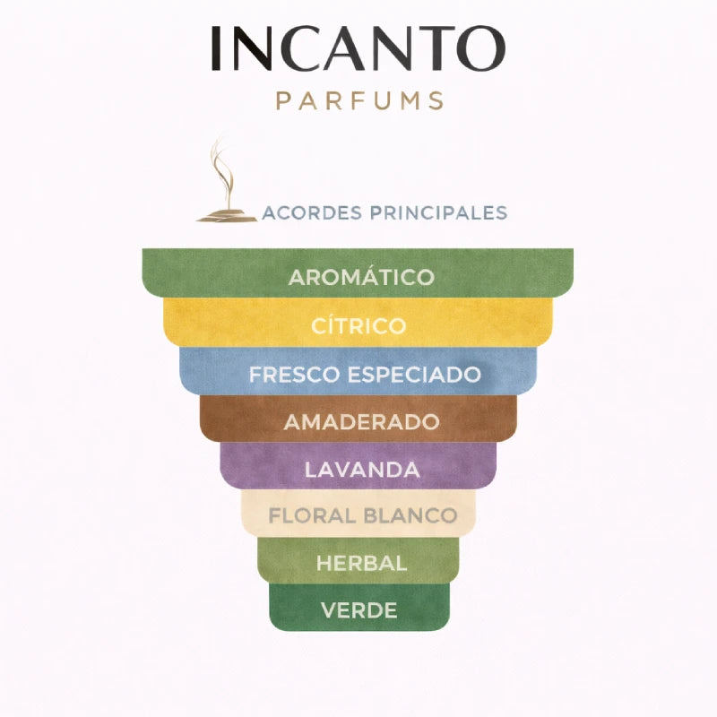 Composición de Eternity CK: notas de lavanda, mandarina, albahaca y sándalo reconfortante.
