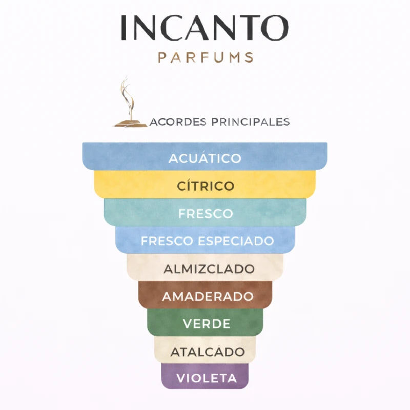 Ingredientes de CK Everyone: aceite de naranja orgánica, té azul y cedro sostenible.