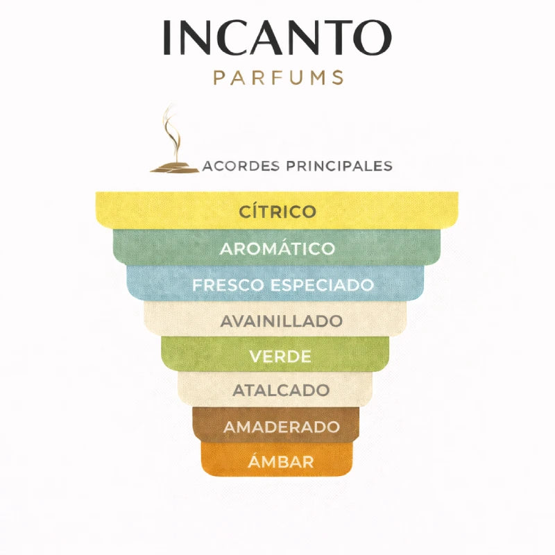 Ingredientes de CK IN2U Her: bergamota, orquídea, cactus y ámbar neón.