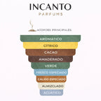 Ingredientes de CK IN2U: limón verde, cacao, shiso y almizcle blanco.