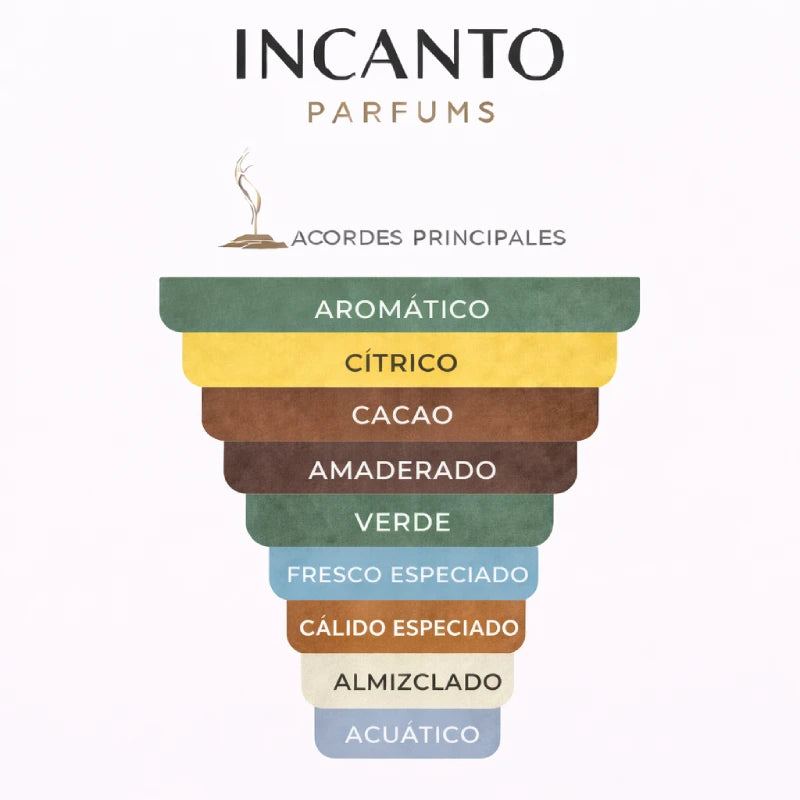 Ingredientes de CK IN2U: limón verde, cacao, shiso y almizcle blanco.