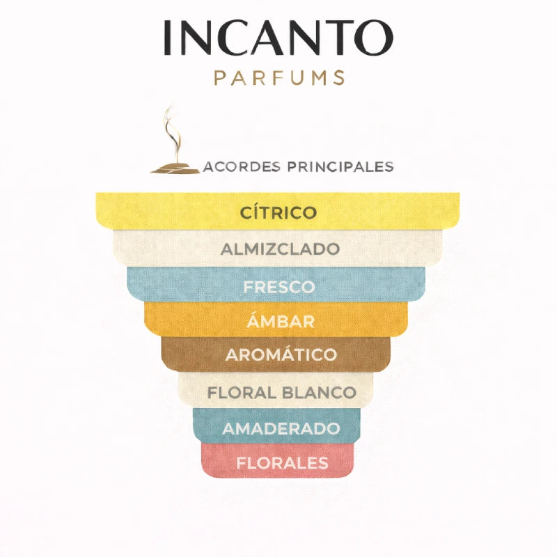 DECANT CALVIN KLEIN WOMEN EDT