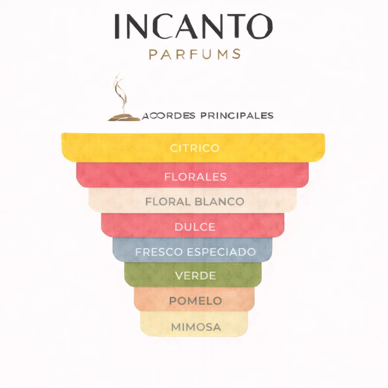 Notas de Clinique Happy: pomelo rosa, mandarina, lirio de los valles y mimosa.