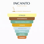 Composición de Blue Iconic Armaf: notas de pomelo, menta, jengibre y maderas de incienso.