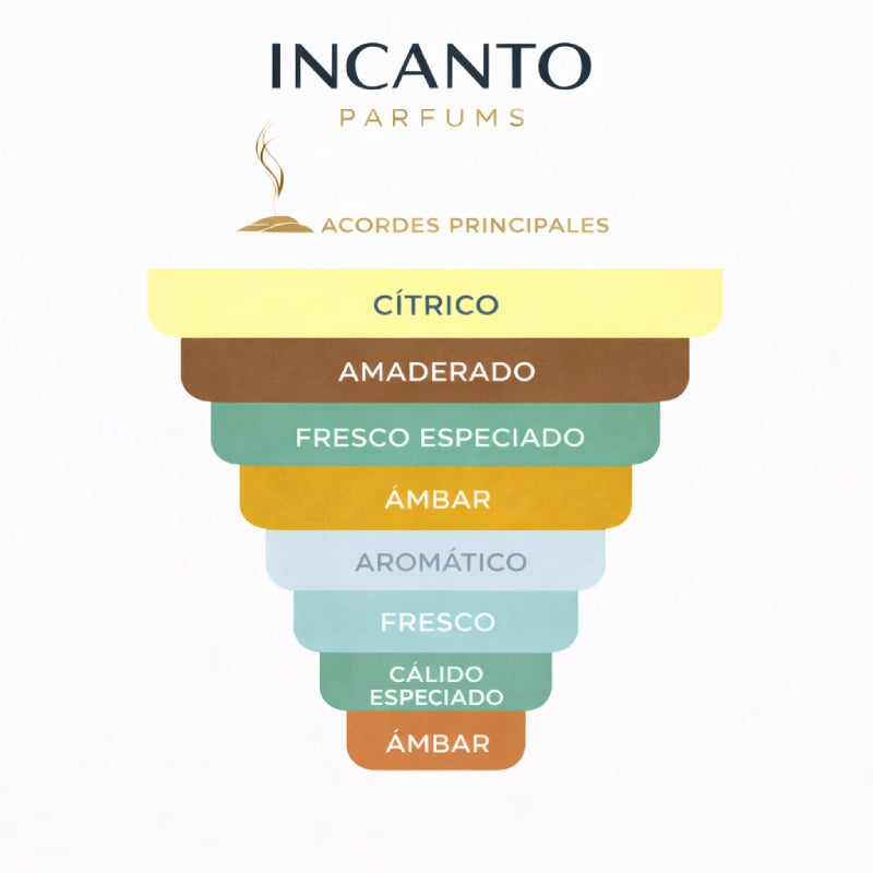 DECANT CLUB DE NUIT BLUE ICONIC