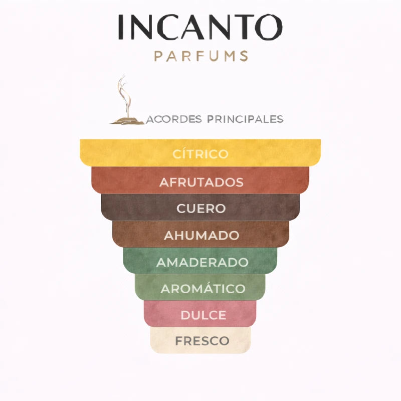 Ingredientes de Club de Nuit Intense: limón, piña, abedul y almizcle gris.