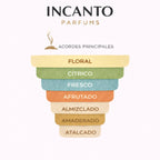 Ingredientes de Love in White for Summer: arroz, magnolia y notas marinas refrescantes.