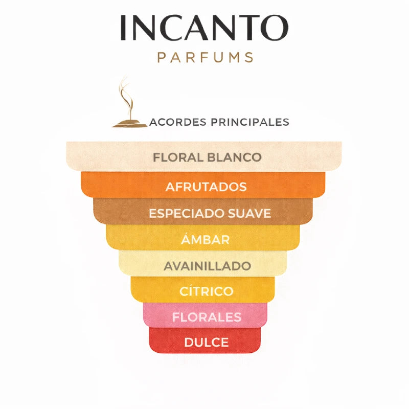 DECANT  DOLCE & GABBANA THE ONE EDP