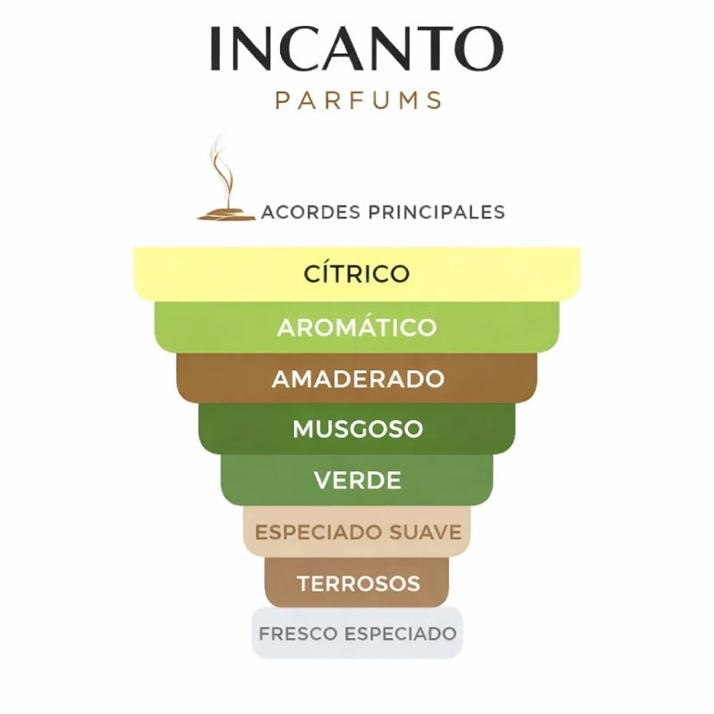 Composición de Davidoff Champion: notas cítricas de bergamota, limón y un corazón de gálbano.
