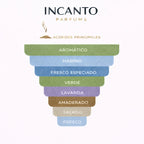 Notas de Cool Water Davidoff: agua de mar, menta, romero y fondo de almizcle marino.