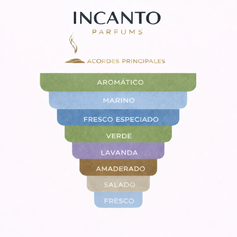 Notas de Cool Water Davidoff: agua de mar, menta, romero y fondo de almizcle marino.