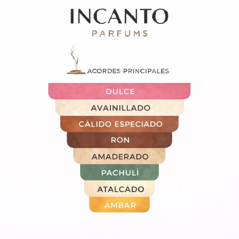 DECANT PARIS CORNER DECEMBER VANILLA