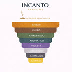 Ingredientes de Only The Brave: limón de Amalfi, cilantro y notas de cuero intenso.