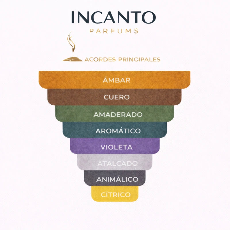 Ingredientes de Only The Brave: limón de Amalfi, cilantro y notas de cuero intenso.