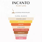 Composición de Dior Addict: flor de azahar de Túnez, jazmín Sambac y vainilla Bourbon.