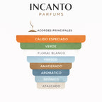 Ingredientes: té negro, cardamomo, jazmín y esencia de sándalo.