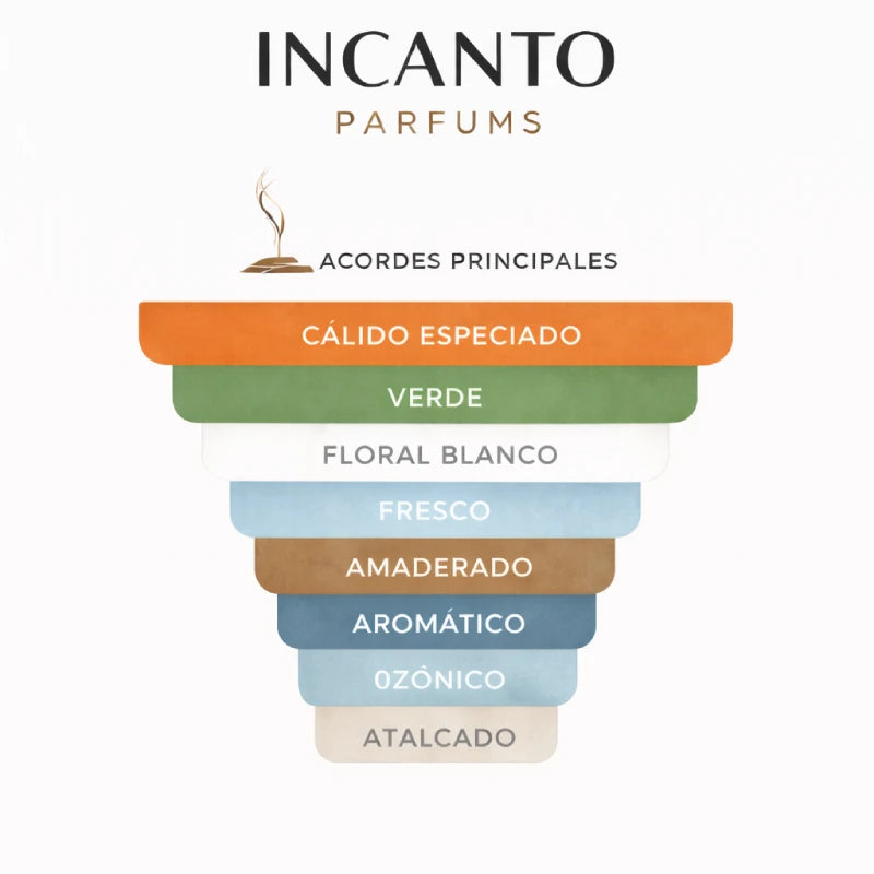 DECANT DIOR ESCALE PONDICHERY