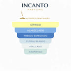 Ingredientes de Dior Homme Cologne: notas de flor de pomelo, bergamota de Calabria y almizcle.