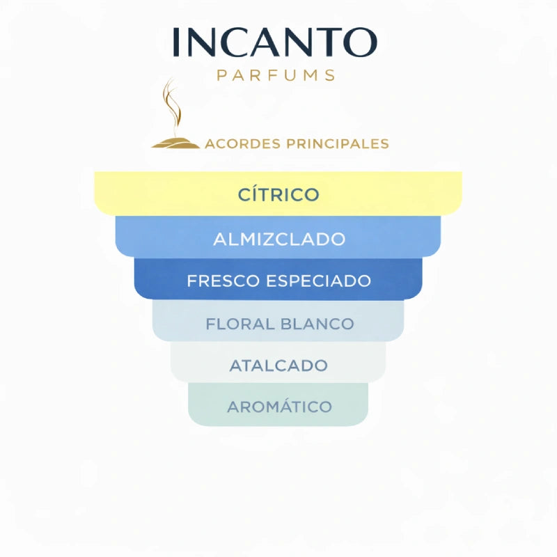 DECANT DIOR HOMME COLOGNE