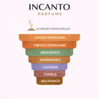 Ingredientes de Sauvage Elixir Dior: regaliz, especias picantes y lavanda nocturna.