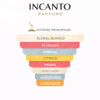 Notas de Pretty: mandarina italiana, flor de naranjo, peonía rosa y almizcle blanco.