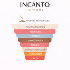 Notas olfativas: azucena verde, peonía rosa, jazmín de Marruecos y madera de arce.