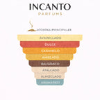 Ingredientes de Bianco Latte: notas de caramelo, cumarina y vainilla cremosa gourmet.