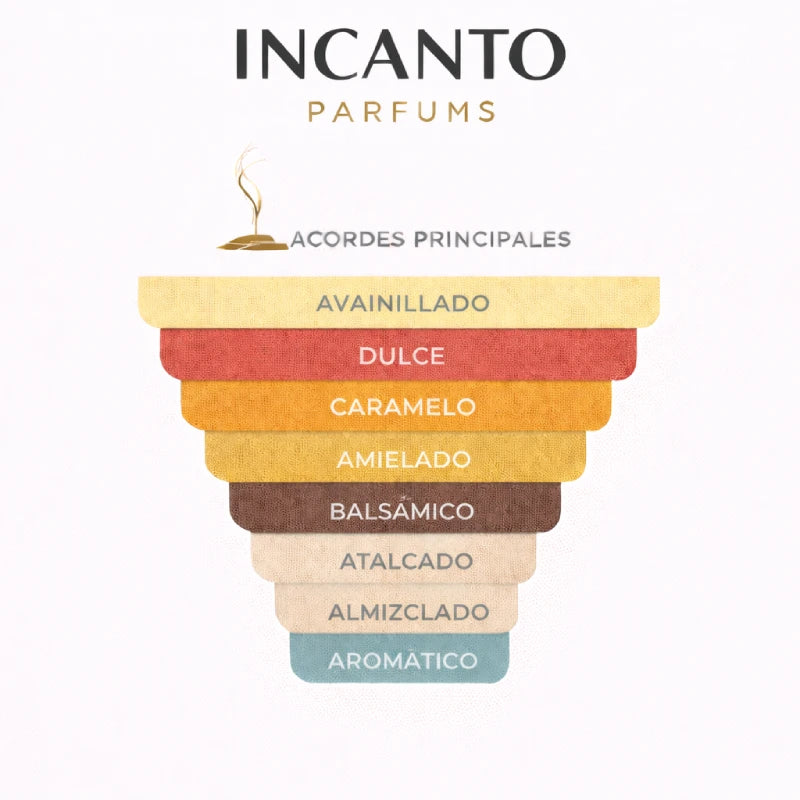 Ingredientes de Bianco Latte: notas de caramelo, cumarina y vainilla cremosa gourmet.