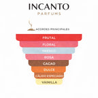 Notas de Blossom Crush: visualización de pétalos de rosa, peonía, cacao y almizcle suave.