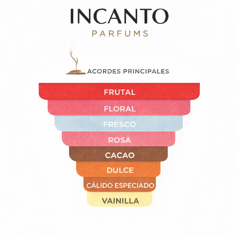 Notas de Blossom Crush: visualización de pétalos de rosa, peonía, cacao y almizcle suave.